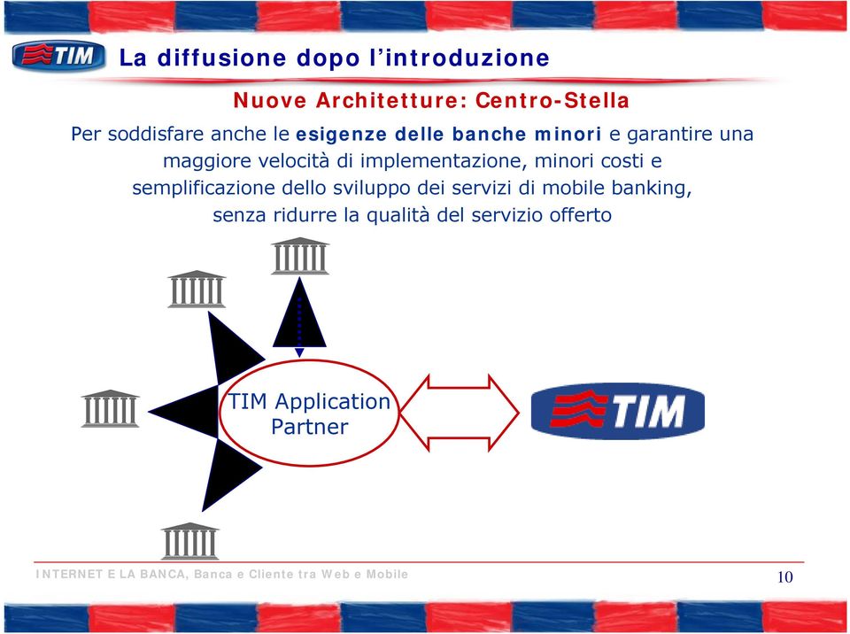 costi e semplificazione dello sviluppo dei servizi di mobile banking, senza ridurre la qualità