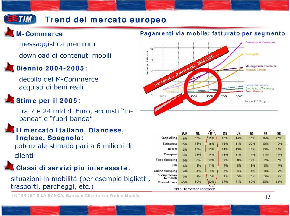 banda Il mercato Italiano, Olandese, Inglese, Spagnolo: potenziale stimato pari a 6 milioni di clienti Classi di servizi più