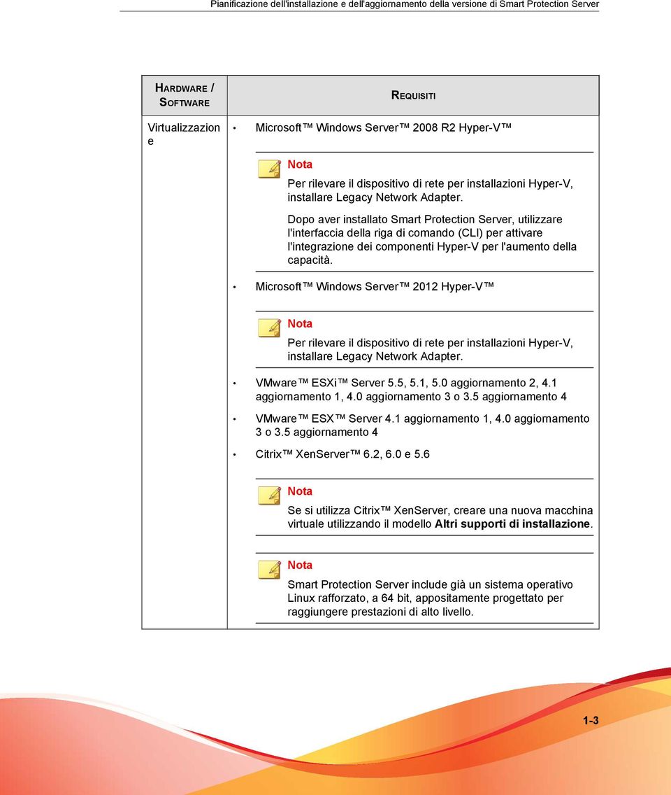 Dopo aver installato Smart Protection Server, utilizzare l'interfaccia della riga di comando (CLI) per attivare l'integrazione dei componenti Hyper-V per l'aumento della capacità.