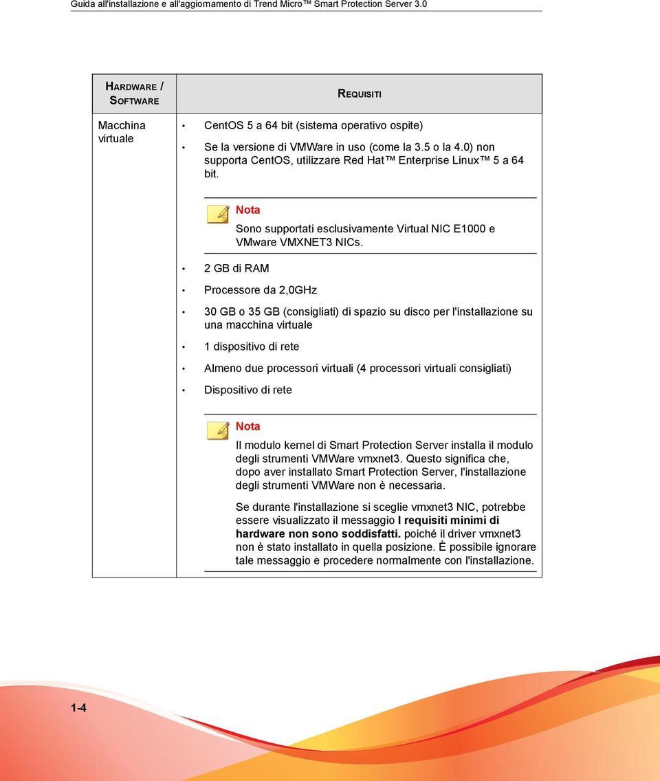 0) non supporta CentOS, utilizzare Red Hat Enterprise Linux 5 a 64 bit. Nota 2 GB di RAM Sono supportati esclusivamente Virtual NIC E1000 e VMware VMXNET3 NICs.