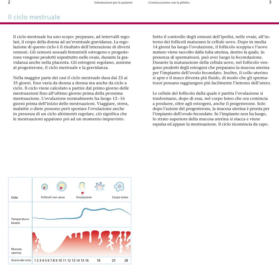 Gli ormoni sessuali femminili estrogeno e progesterone vengono prodotti soprattutto nelle ovaie, durante la gravidanza anche nella placenta.