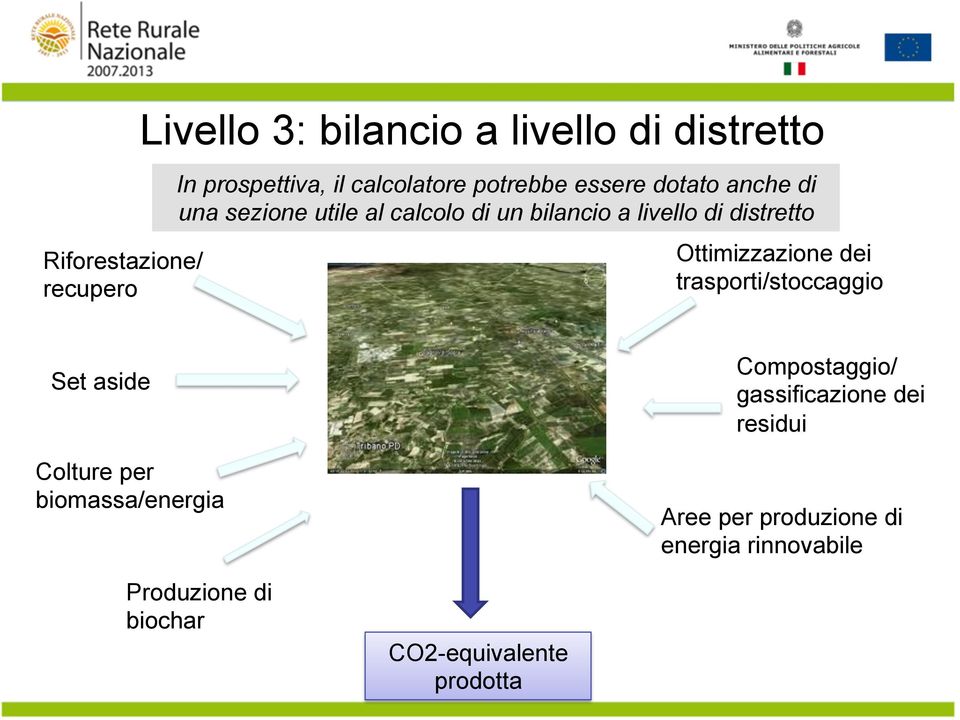 Ottimizzazione dei trasporti/stoccaggio Set aside Colture per biomassa/energia Compostaggio/