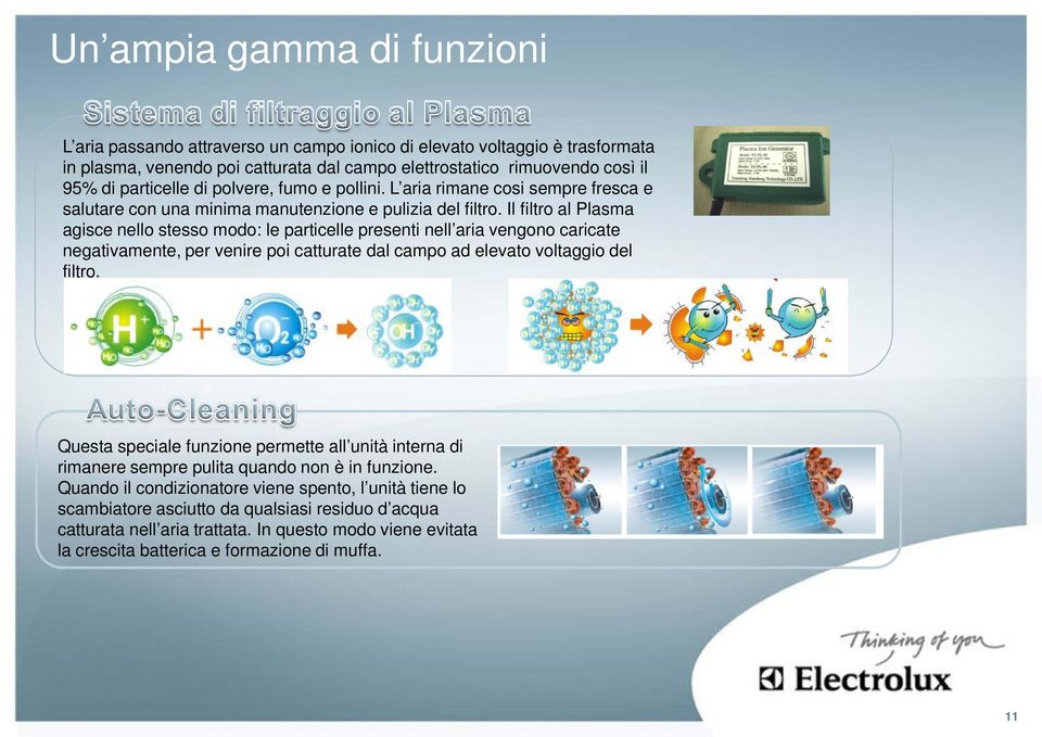 Il filtro al Plasma agisce nello stesso modo: le particelle presenti nell aria vengono caricate negativamente, per venire poi catturate dal campo ad elevato voltaggio del filtro.