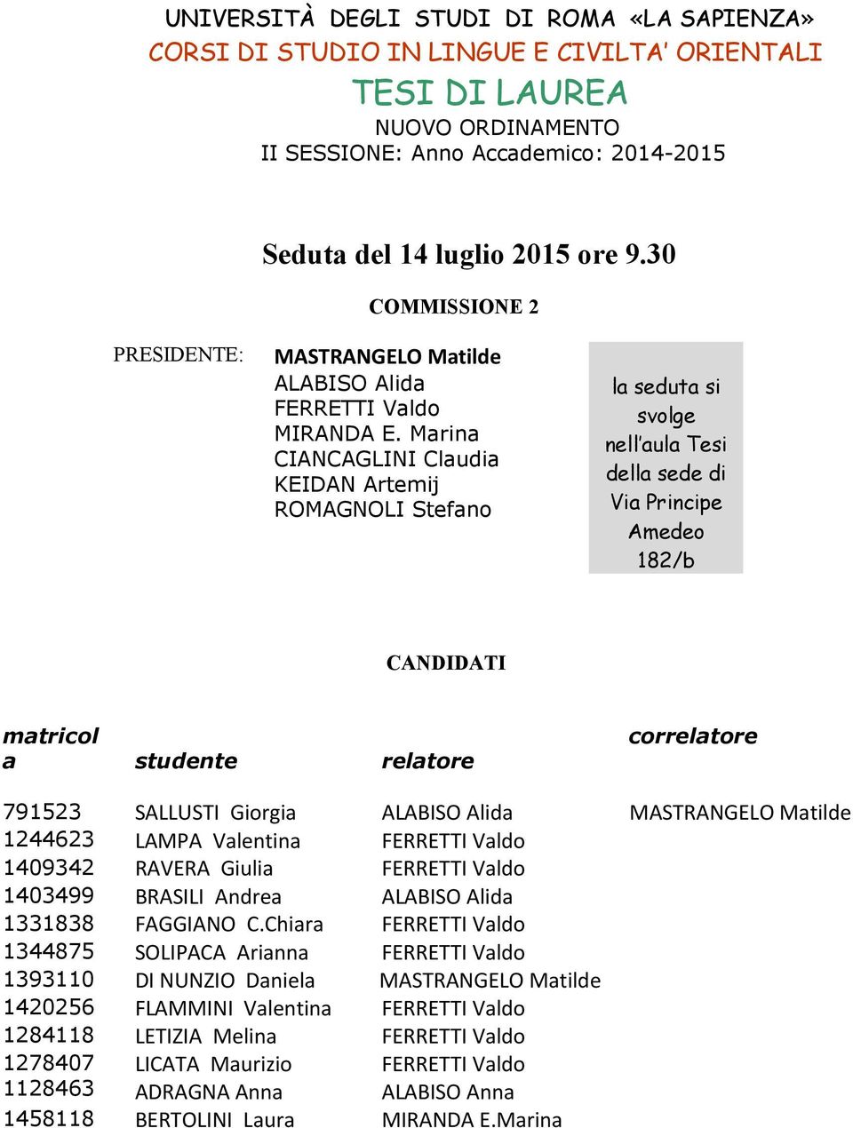 ALABISO Alida MASTRANGELO Matilde 1244623 LAMPA Valentina FERRETTI Valdo 1409342 RAVERA Giulia FERRETTI Valdo 1403499 BRASILI Andrea ALABISO Alida 1331838 FAGGIANO C.