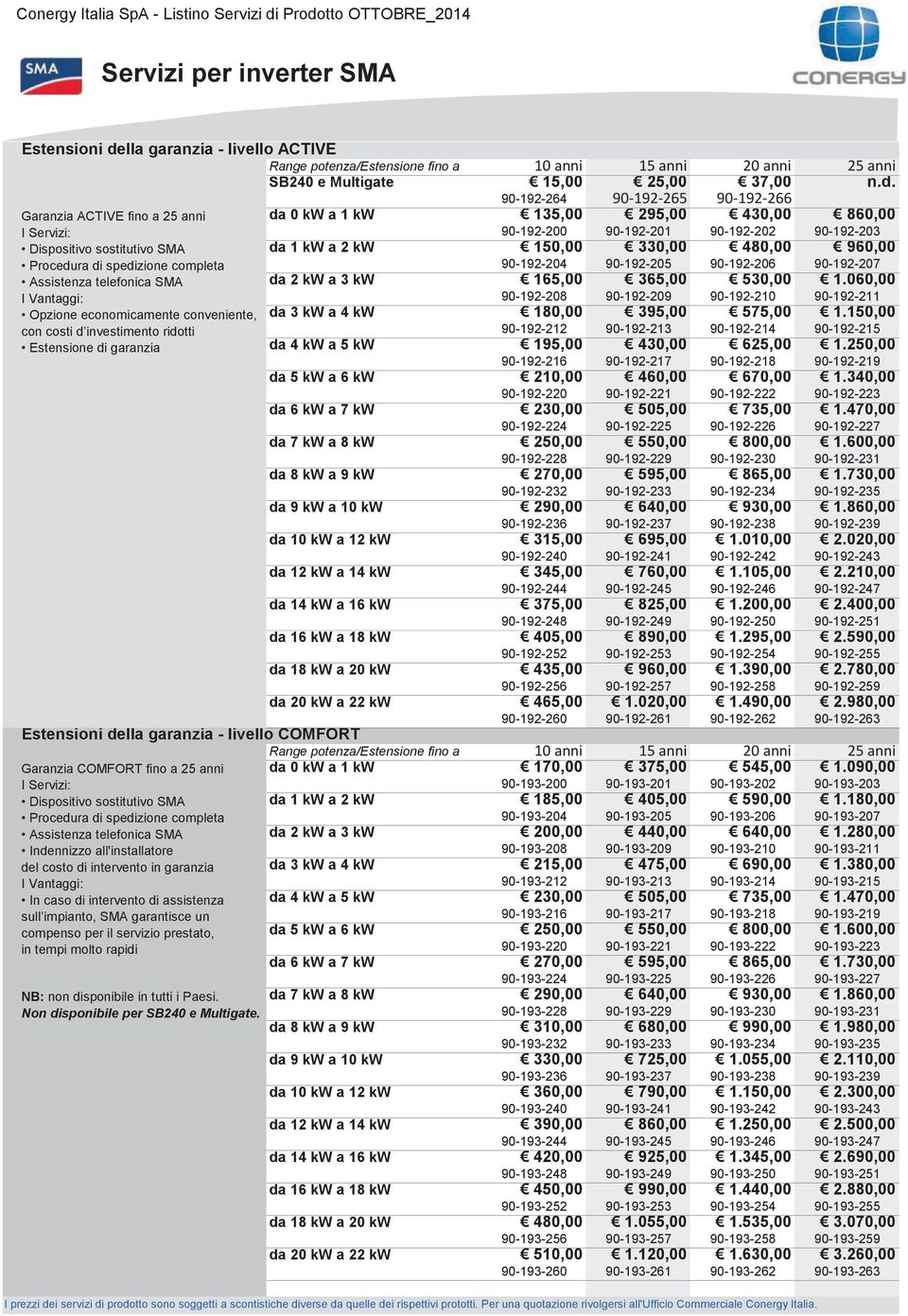 Garanzia ACTIVE fino a 25 anni I Servizi: Dispositivo sostitutivo SMA Procedura di spedizione completa Assistenza telefonica SMA I Vantaggi: Opzione economicamente conveniente, con costi d