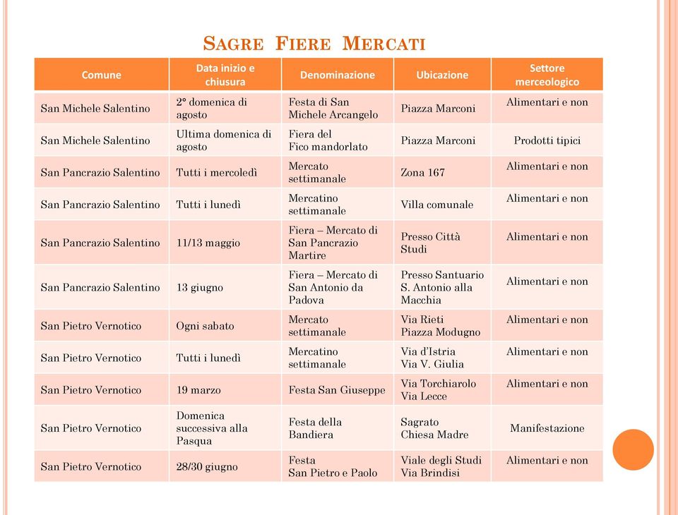 Mercatino Fiera di San Pancrazio Martire Fiera di San Antonio da Padova Mercatino San Pietro Vernotico 19 marzo Festa San Giuseppe San Pietro Vernotico San Pietro Vernotico Domenica successiva alla