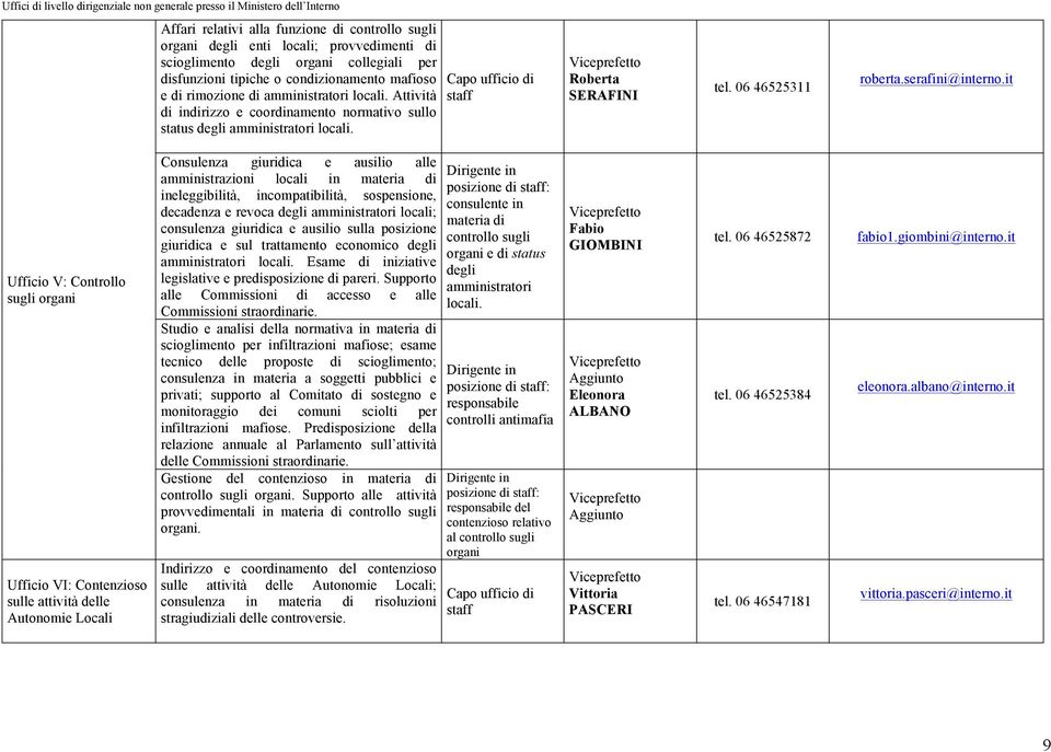 it Ufficio V: Controllo sugli organi Ufficio VI: Contenzioso sulle attività delle Autonomie Locali Consulenza giuridica e ausilio alle amministrazioni locali in ineleggibilità, incompatibilità,