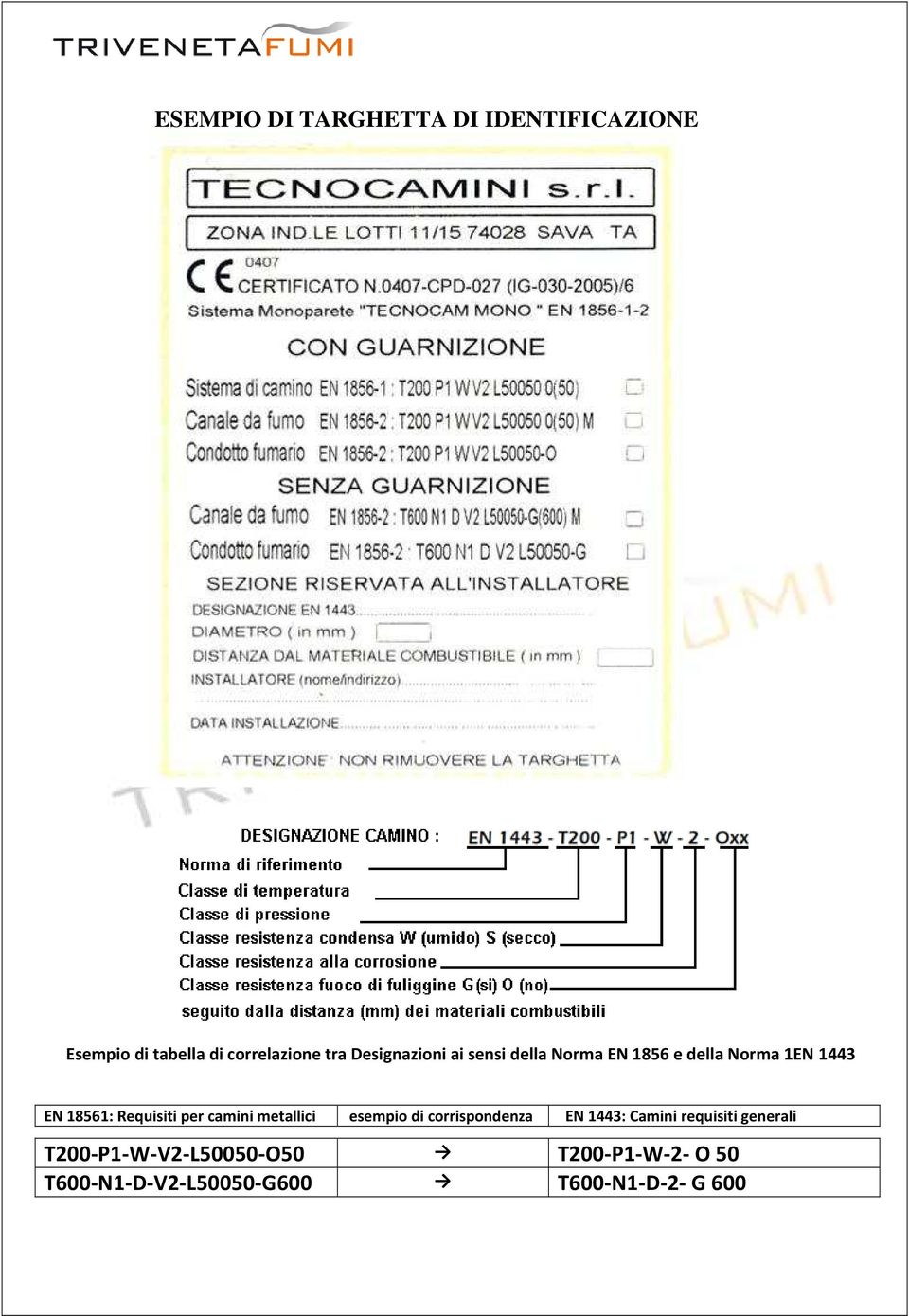 Requisiti per camini metallici esempio di corrispondenza EN 1443: Camini requisiti