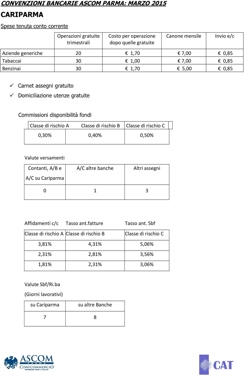 rischio B Classe di rischio C 0,30% 0,40% 0,50% Valute versamenti Contanti, A/B e A/C su Cariparma A/C altre banche Altri assegni 0 1 3 Affidamenti c/c Tasso ant.