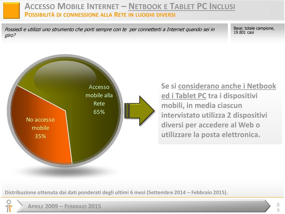 801 casi No accesso mobile 35% Accesso mobile alla Rete 65% Se si considerano anche i Netbook ed i Tablet PC tra i