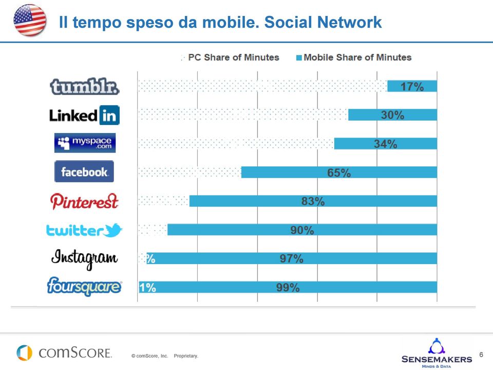 Social Network