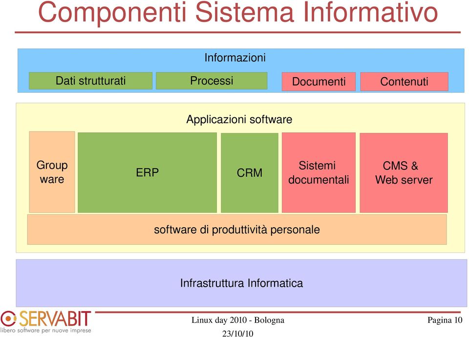 CRM Sistemi documentali CMS & Web server software di produttività