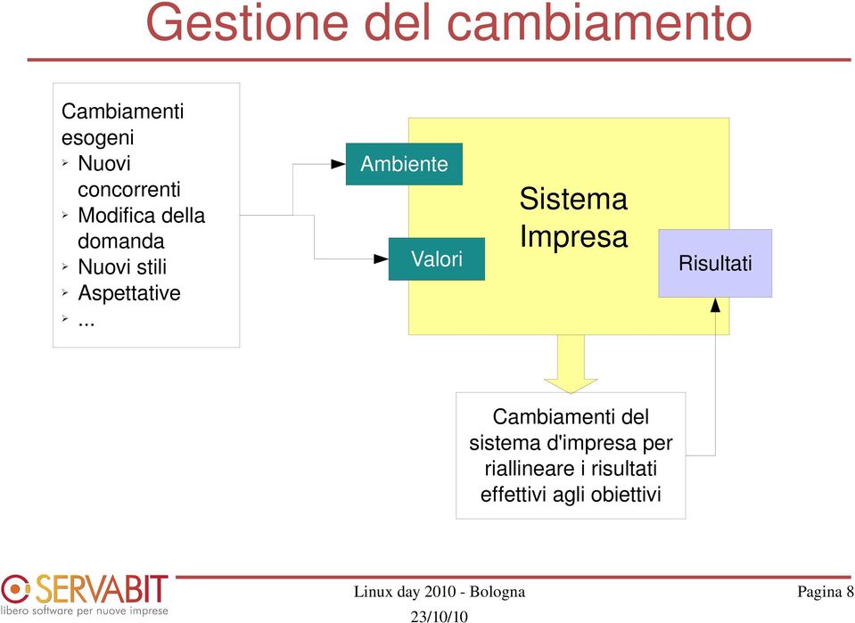 .. Ambiente Valori Sistema Impresa Risultati Cambiamenti del sistema