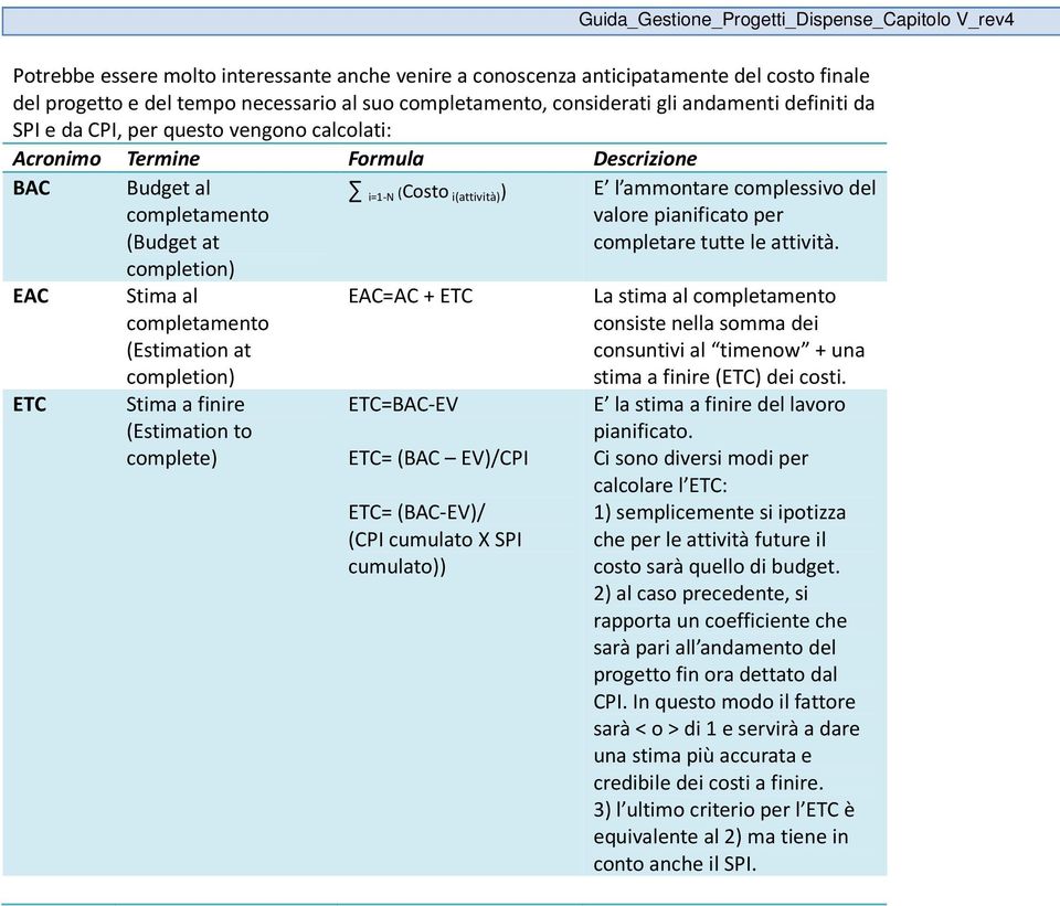 (Estimation to complete) i=1-n (Costo i(attività)) EAC=AC + ETC ETC=BAC-EV ETC= (BAC EV)/CPI ETC= (BAC-EV)/ (CPI cumulato X SPI cumulato)) E l ammontare complessivo del valore pianificato per