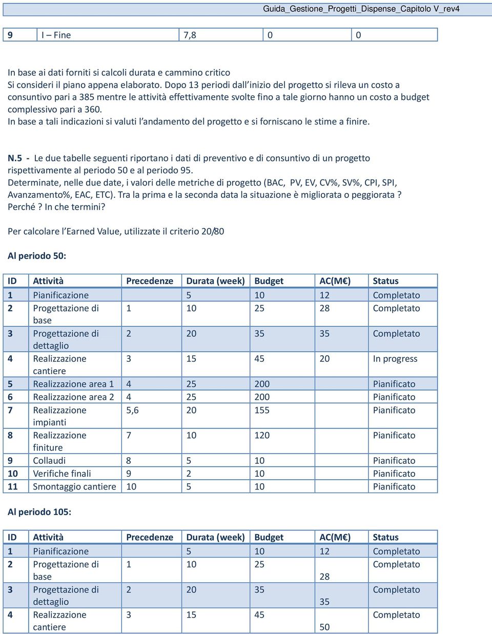 In base a tali indicazioni si valuti l andamento del progetto e si forniscano le stime a finire. N.