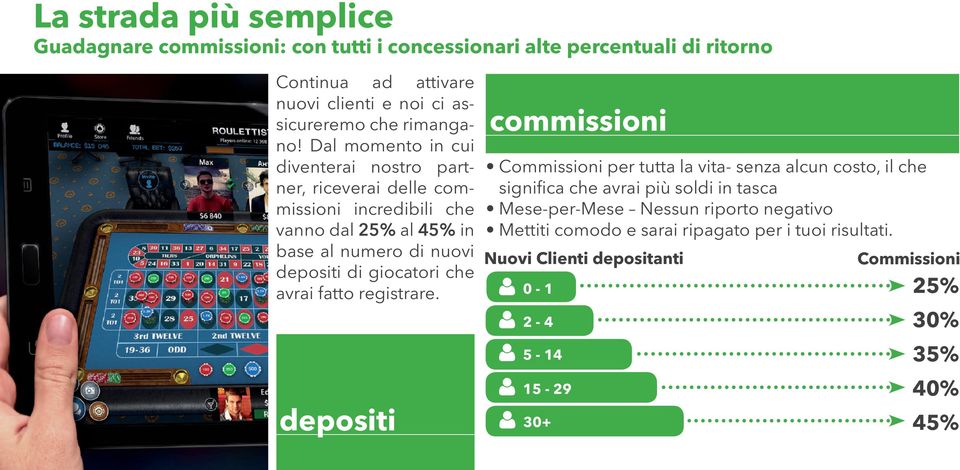 Dal momento in cui diventerai nostro partner, riceverai delle commissioni incredibili che vanno dal 25% al 45% in base al numero di nuovi depositi di giocatori