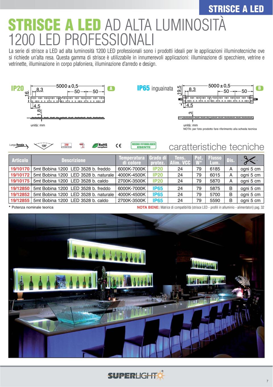 Questa gamma di strisce è utilizzabile in innumerevoli applicazioni: illuminazione di specchiere, vetrine e vetrinette, illuminazione in corpo plafoniera, illuminazione d arredo e design.