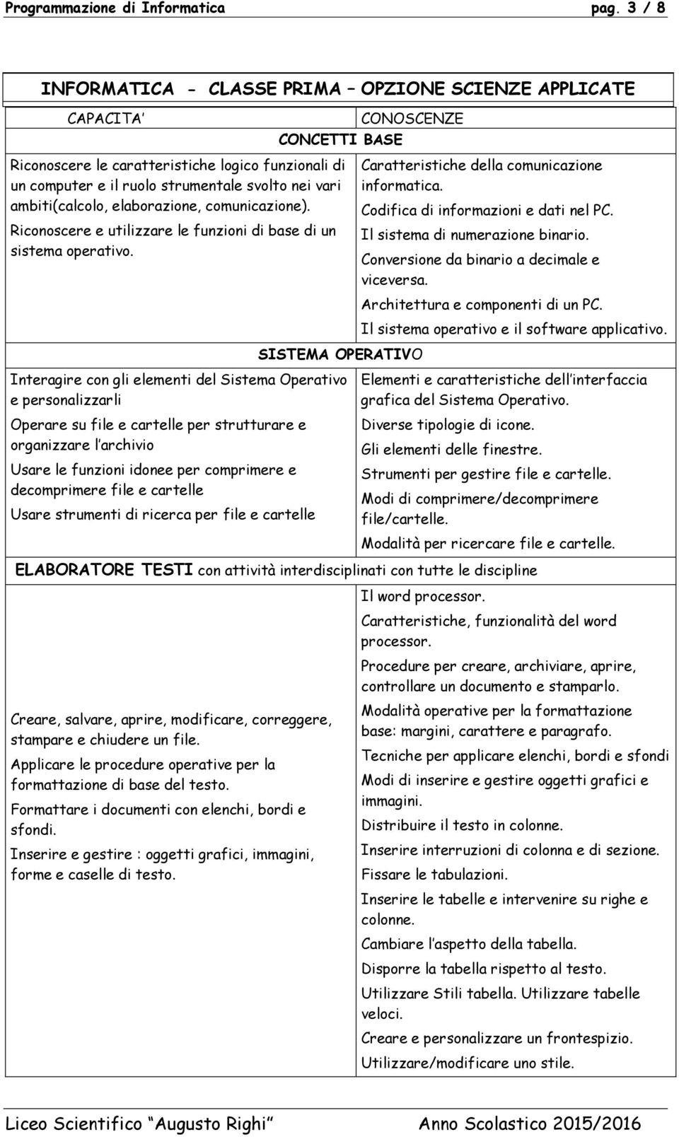 elaborazione, comunicazione). Riconoscere e utilizzare le funzioni di base di un sistema operativo.