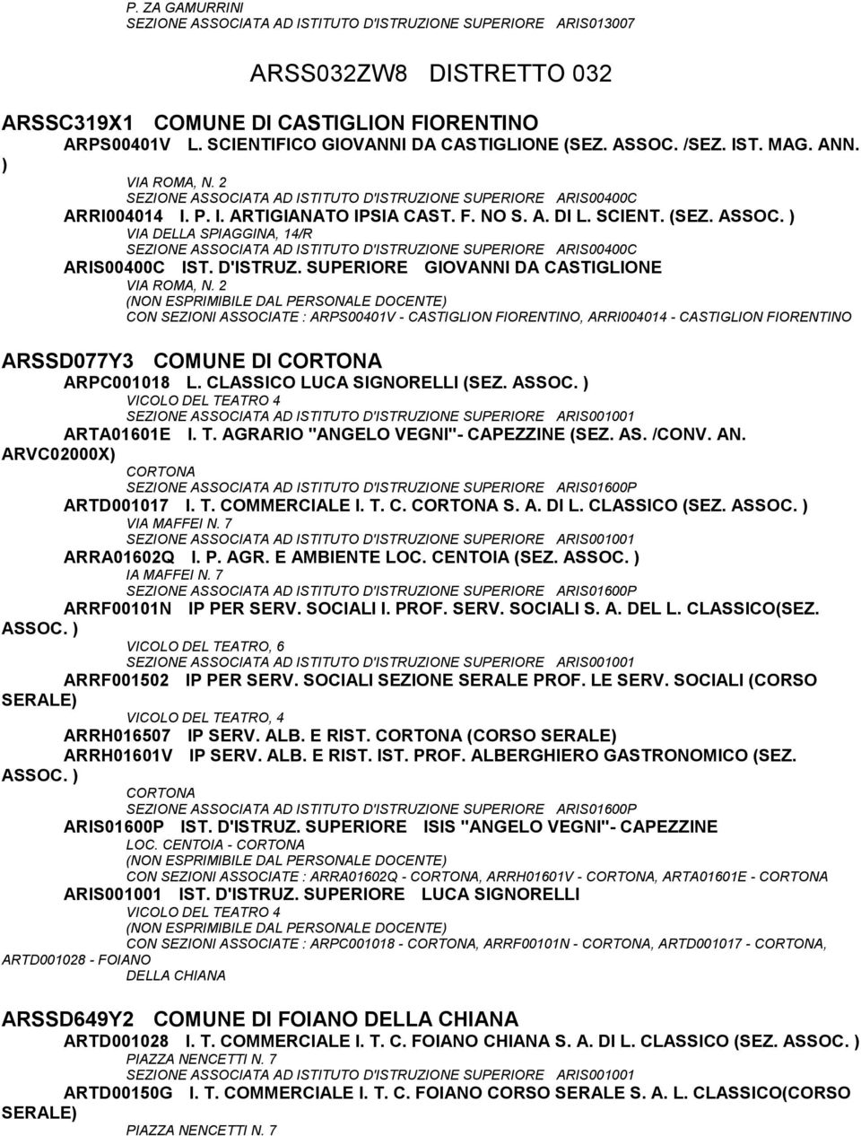 VIA DELLA SPIAGGINA, 14/R SEZIONE ASSOCIATA AD ISTITUTO D'ISTRUZIONE SUPERIORE ARIS00400C ARIS00400C IST. D'ISTRUZ. SUPERIORE GIOVANNI DA CASTIGLIONE VIA ROMA, N.