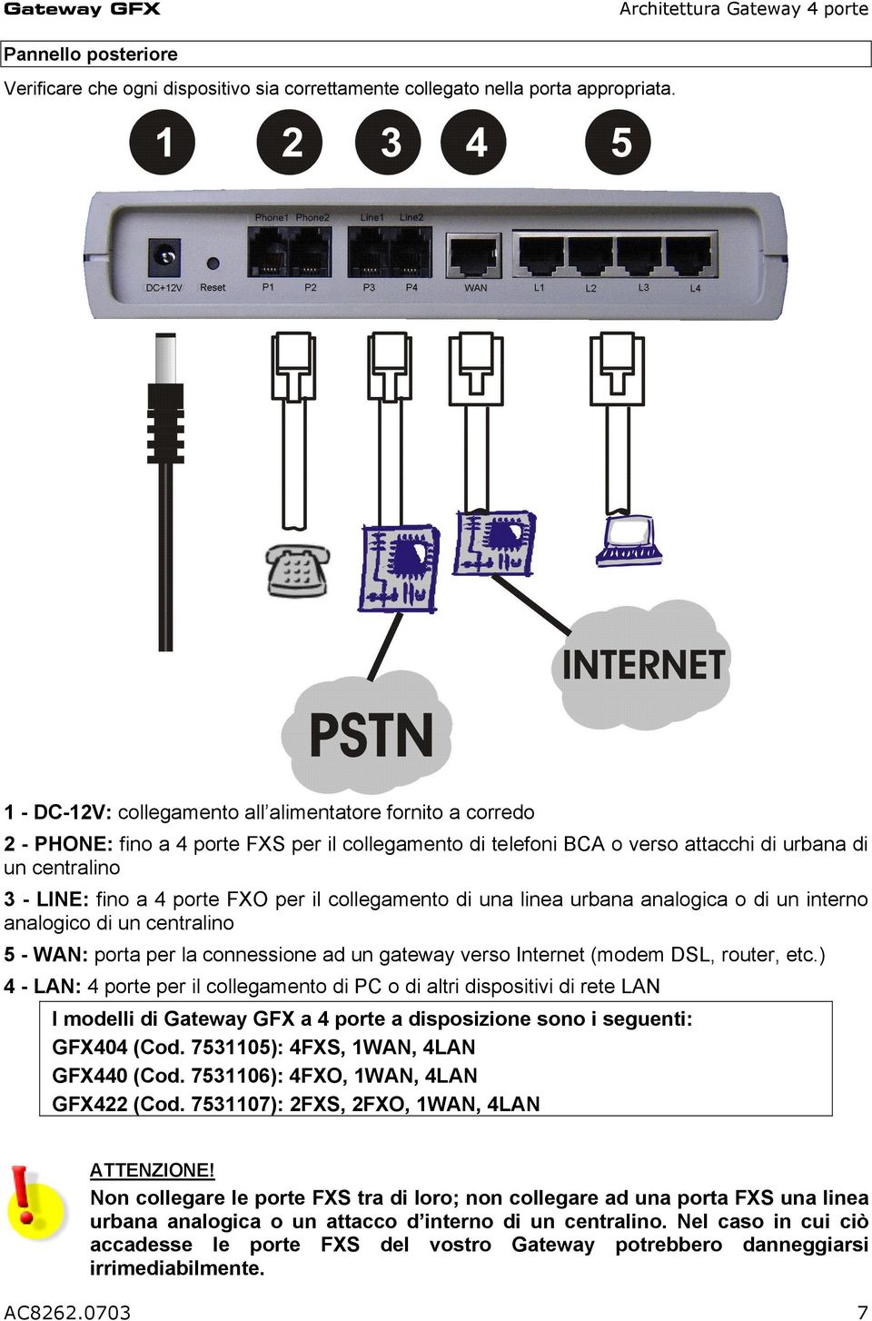 per il collegamento di una linea urbana analogica o di un interno analogico di un centralino 5 - WAN: porta per la connessione ad un gateway verso Internet (modem DSL, router, etc.