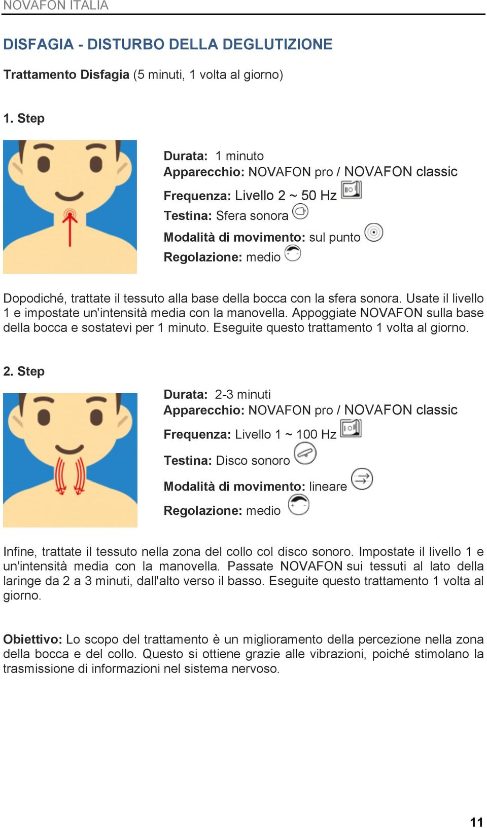 Appoggiate NOVAFON sulla base della bocca e sostatevi per 1 minuto. Eseguite questo trattamento 1 volta al giorno.