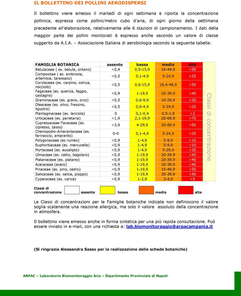 I.A. Associazione Italiana di aerobiologia secondo la seguente tabella: FAMIGLIA BOTANICA assente bassa media alta Betulaceae ( es. betula, ontano) <0,4 0,5-15,9 16-49,9 >50 Compositae ( es.