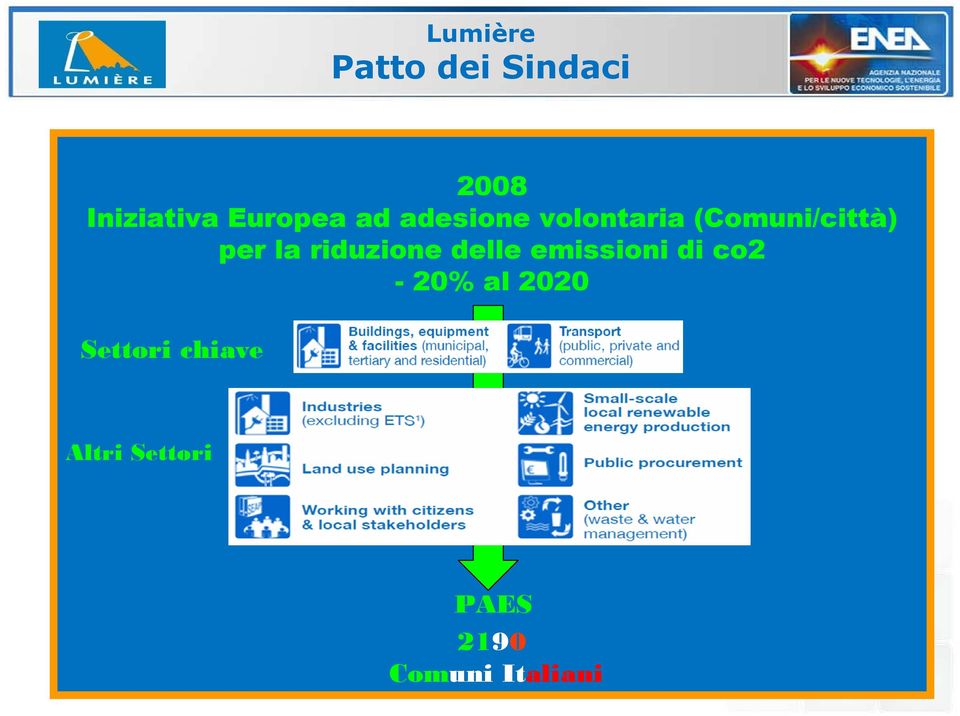 per la riduzione delle emissioni di co2-20% al