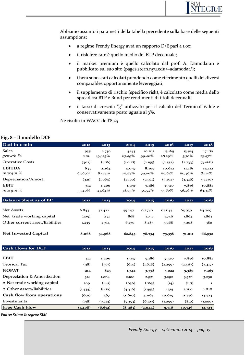 edu/~adamodar/); i beta sono stati calcolati prendendo come riferimento quelli dei diversi comparables opportunamente levereggiati; il supplemento di rischio (specifico risk), è calcolato come media