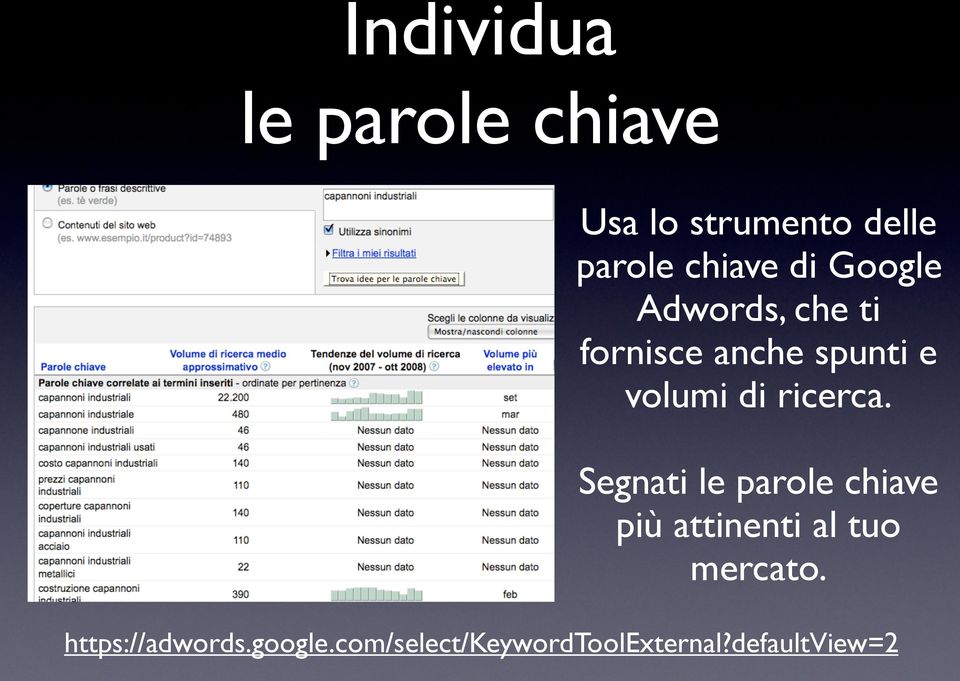 ricerca. Segnati le parole chiave più attinenti al tuo mercato.