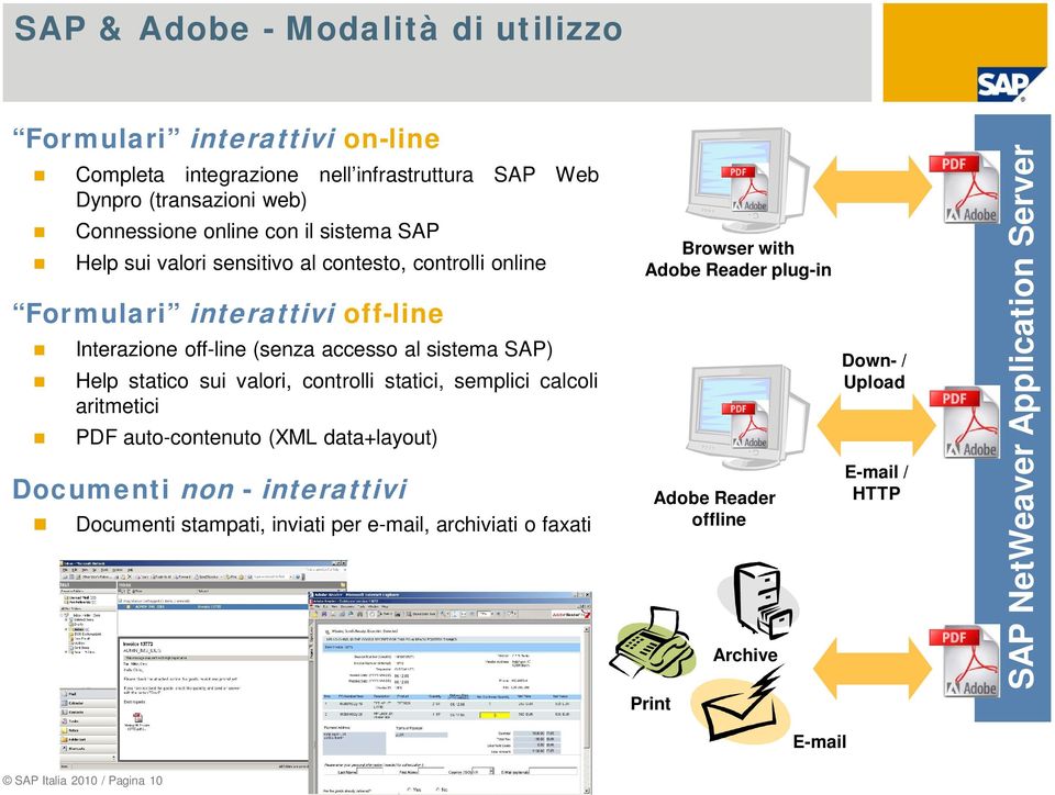 valori, controlli statici, semplici calcoli aritmetici PDF auto-contenuto (XML data+layout) Documenti non - interattivi Documenti stampati, inviati per e-mail,