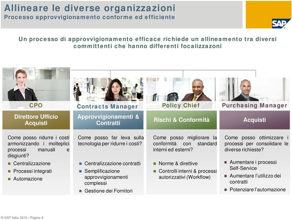 molteplici processi manuali e disgiunti? Centralizzazione Processi integrati Automazione Come posso far leva sulla tecnologia per ridurre i costi?