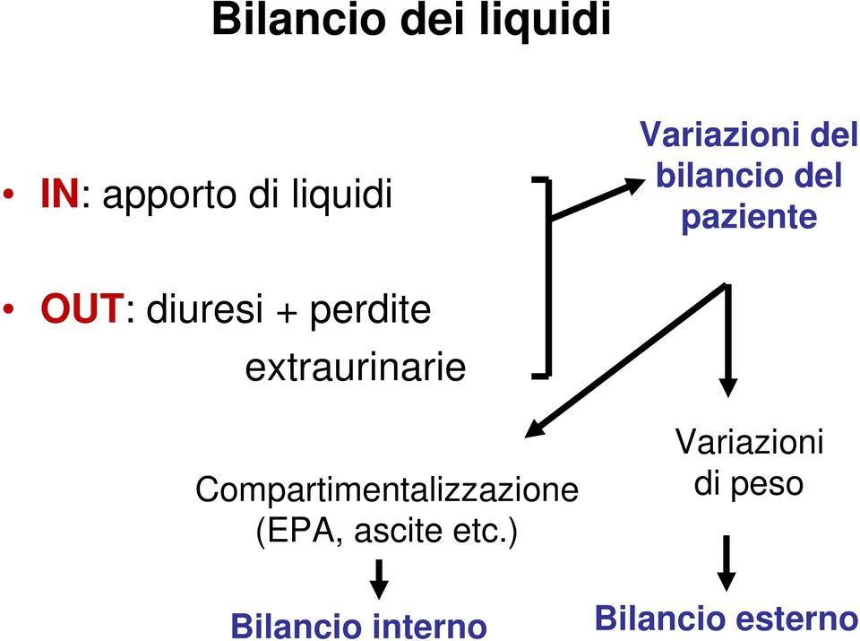 perdite extraurinarie Compartimentalizzazione (EPA,