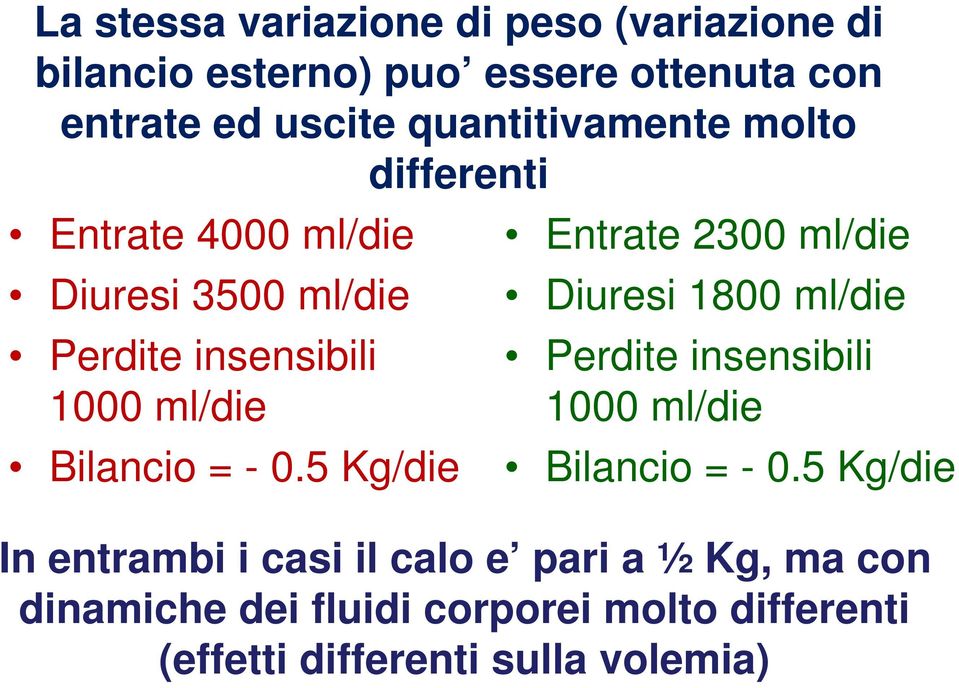 = - 0.5 Kg/die Entrate 2300 ml/die Diuresi 1800 ml/die Perdite insensibili 1000 ml/die Bilancio = - 0.