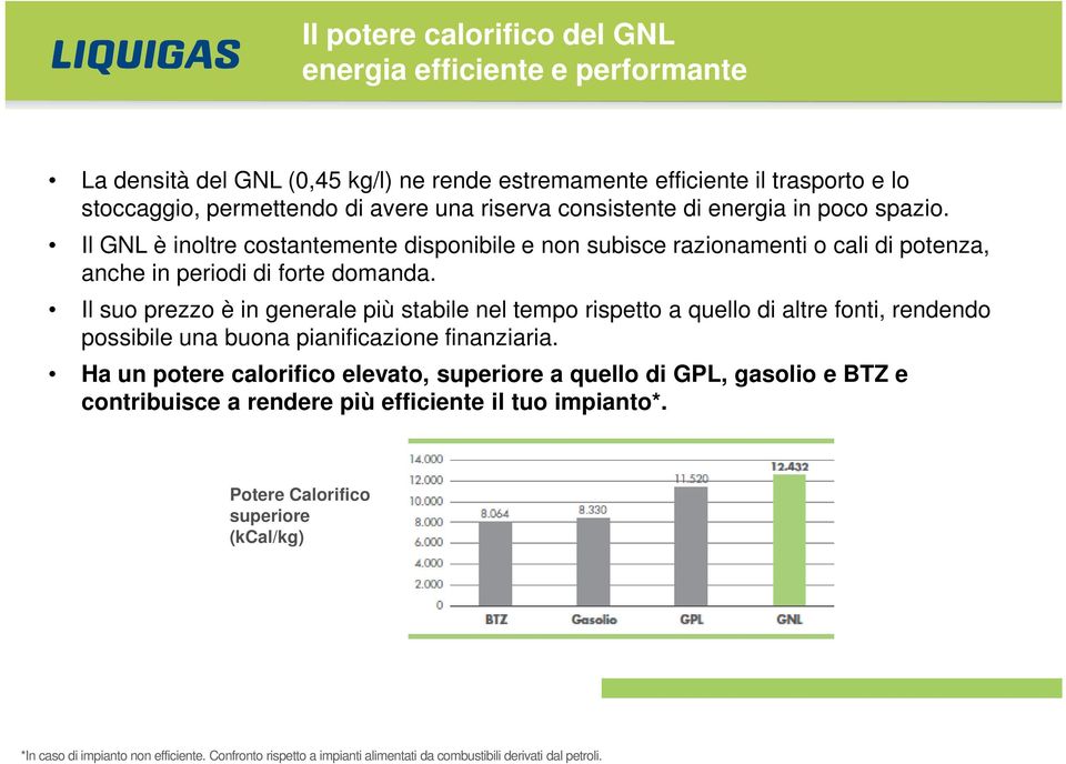 Il suo prezzo è in generale più stabile nel tempo rispetto a quello di altre fonti, rendendo possibile una buona pianificazione finanziaria.