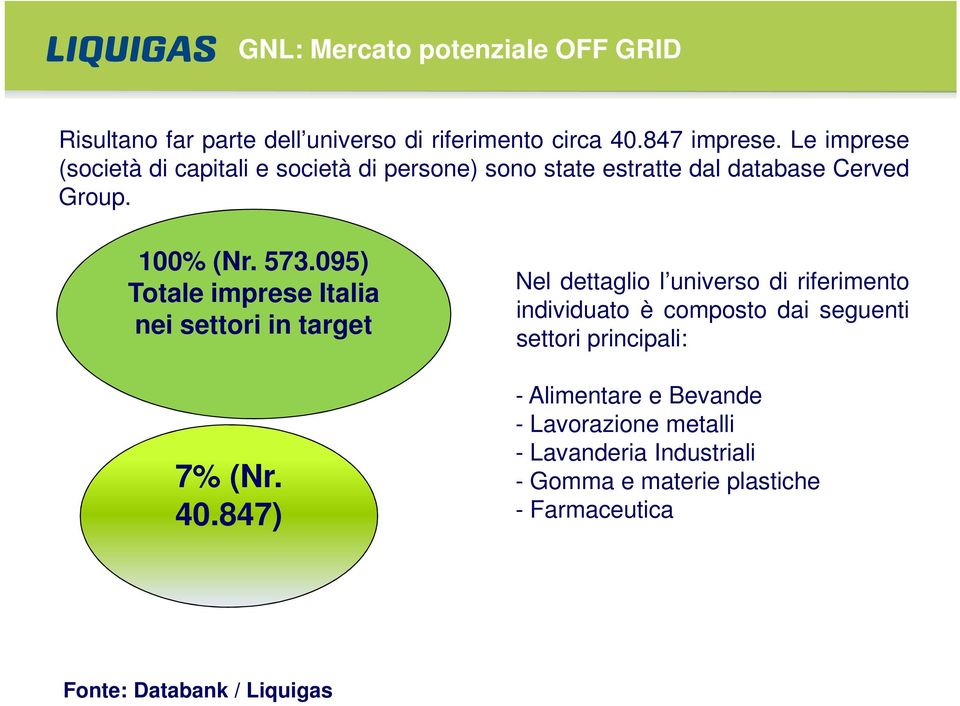 095) Totale imprese Italia nei settori in target 7% (Nr. 40.