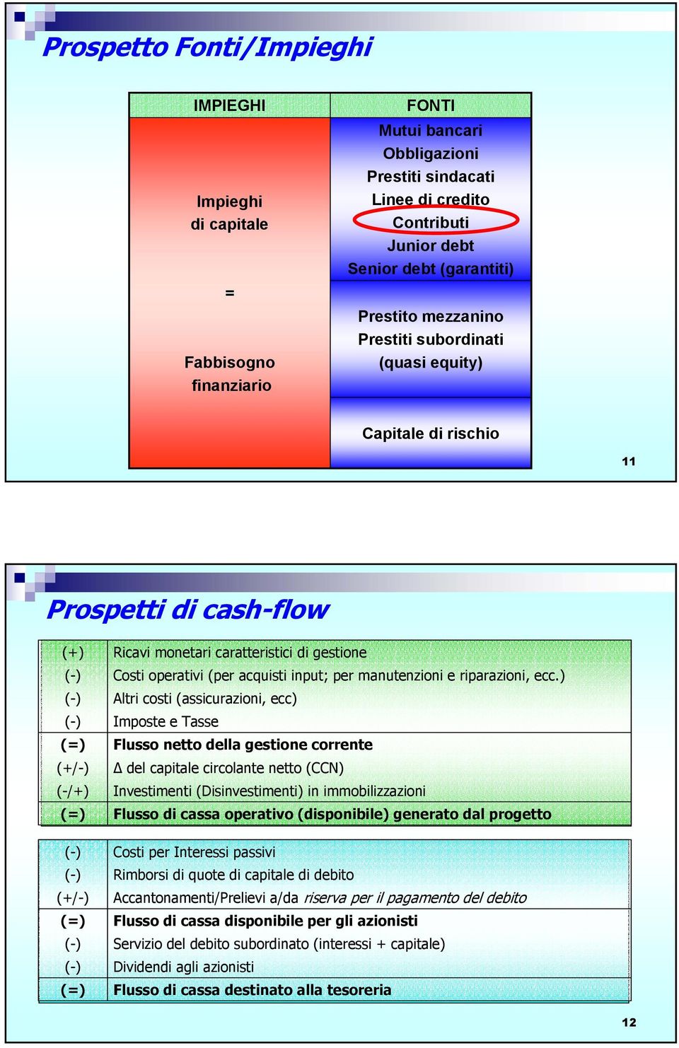 input; per manutenzioni e riparazioni, ecc.