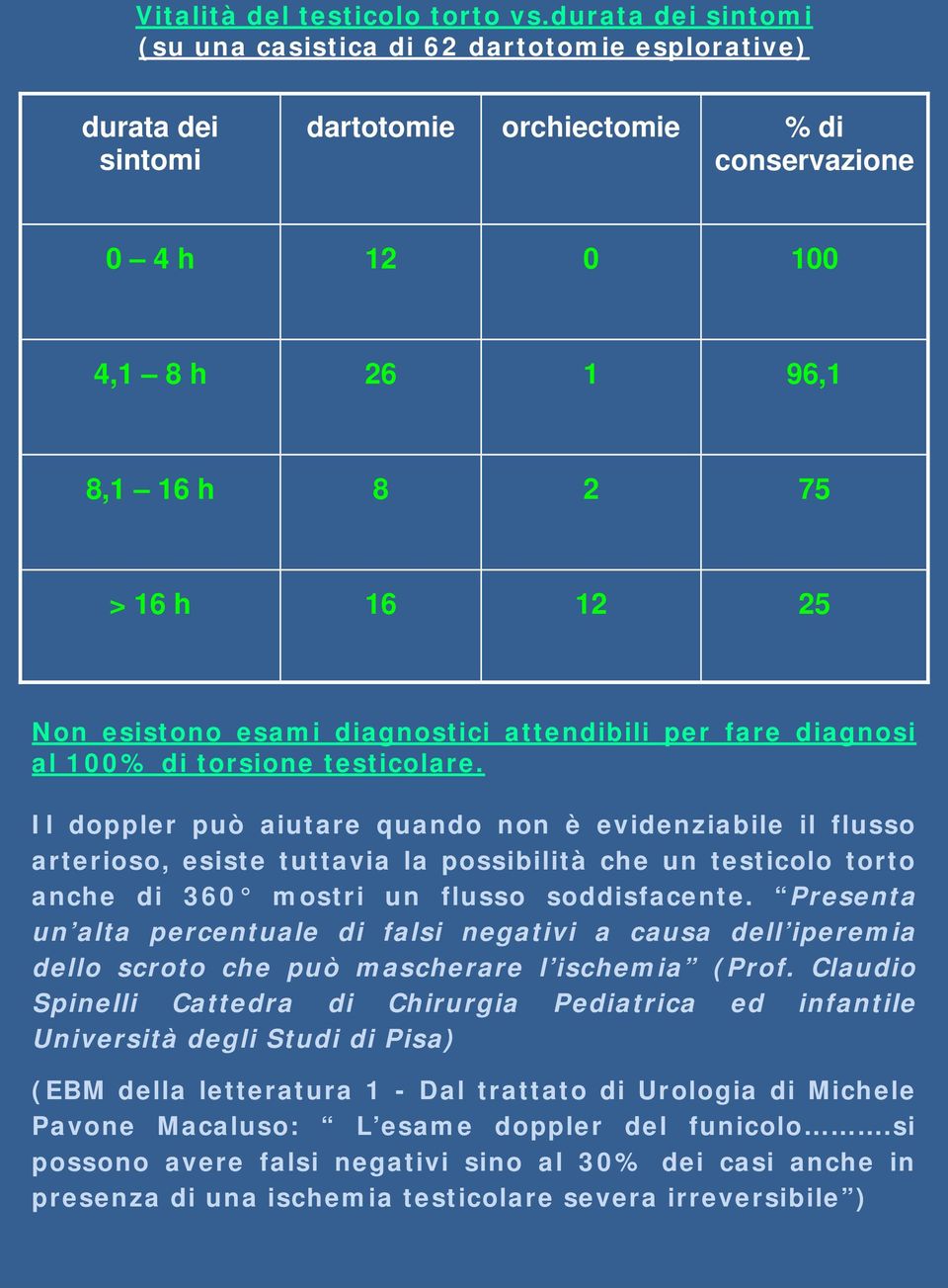 esistono esami diagnostici attendibili per fare diagnosi al 100% di torsione testicolare.