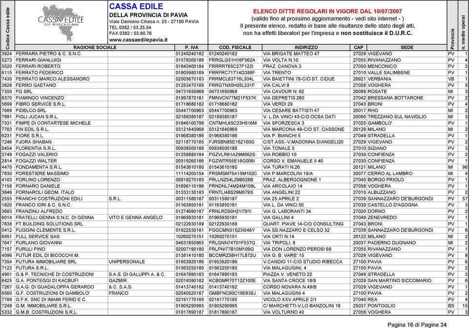 CANOVA 3 27050 MENCONICO PV 3 6115 FERRATO FEDERICO 01905980189 FRRFRC71T14G388F VIA TRENTO 27010 VALLE SALIMBENE PV 1 7430 FERRATO MARCO ALESSANDRO 02005670183 FRRMCL63T16L304L VIA BAIETTINI 79-C/O