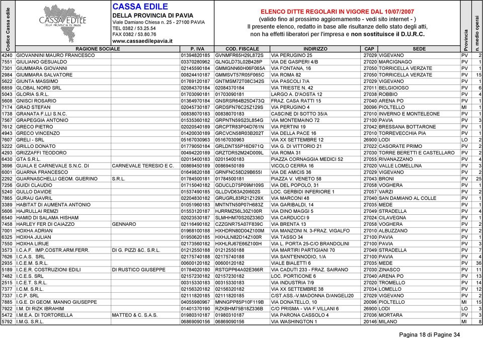 GIUNTA MASSIMO 01769120187 GNTMSM72T08C342S VIA PASCOLI 7/A 27029 VIGEVANO PV 1 6859 GLOBAL NORD SRL 02084370184 02084370184 VIA TRIESTE N. 42 27011 BELGIOIOSO PV 6 5043 GLORIA S.R.L. 01703090181 01703090181 LARGO A.