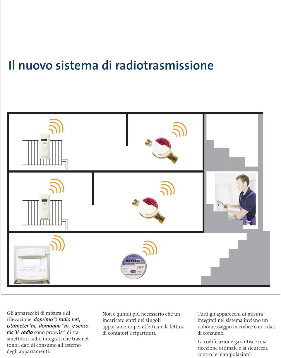 Non è quindi più necessario che un incaricato entri nei singoli appartamenti per effettuare la lettura di contatori e ripartitori.