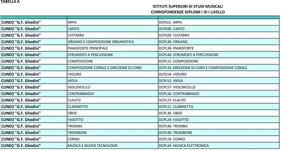 F. Ghedini" VIOLINO DCPL54- VIOLINO CUNEO "G.F. Ghedini" VIOLA DCPL52- VIOLA CUNEO "G.F. Ghedini" VIOLONCELLO DCPL57- VIOLONCELLO CUNEO "G.F. Ghedini" CONTRABBASSO DCPL16- CONTRABBASSO CUNEO "G.F. Ghedini" FLAUTO DCPL27- FLAUTO CUNEO "G.