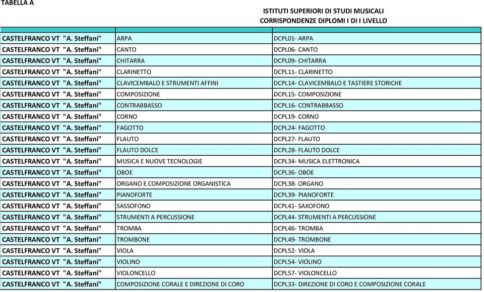 Steffani" COMPOSIZIONE DCPL15- COMPOSIZIONE CASTELFRANCO VT "A. Steffani" CONTRABBASSO DCPL16- CONTRABBASSO CASTELFRANCO VT "A. Steffani" CORNO DCPL19- CORNO CASTELFRANCO VT "A.