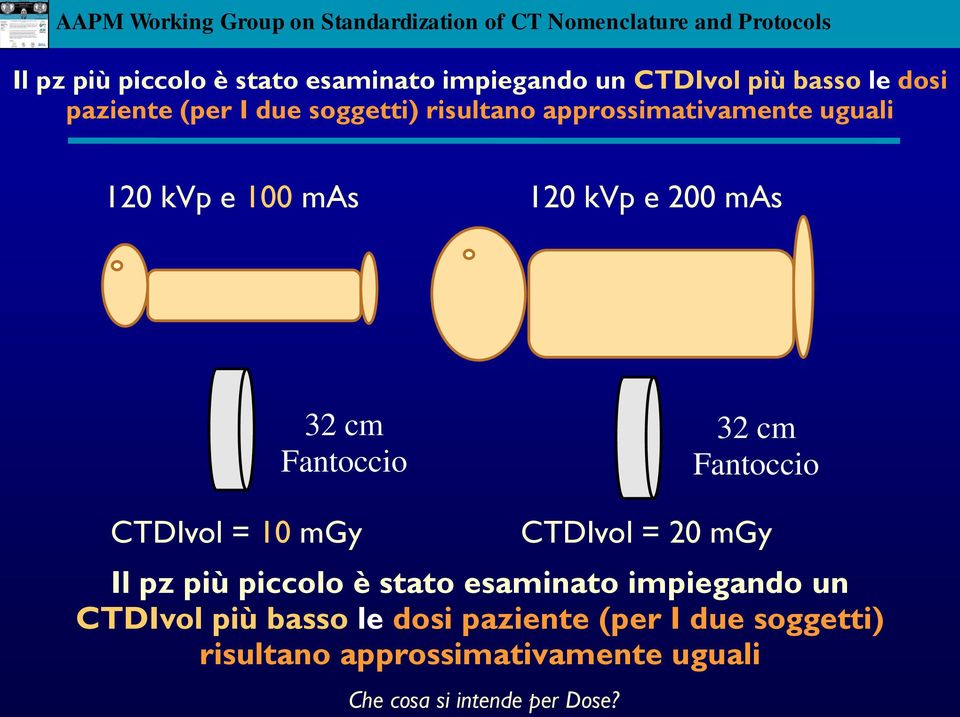 Fantoccio CTDIvol = 10 mgy CTDIvol = 20 mgy  soggetti) risultano approssimativamente uguali Che cosa si