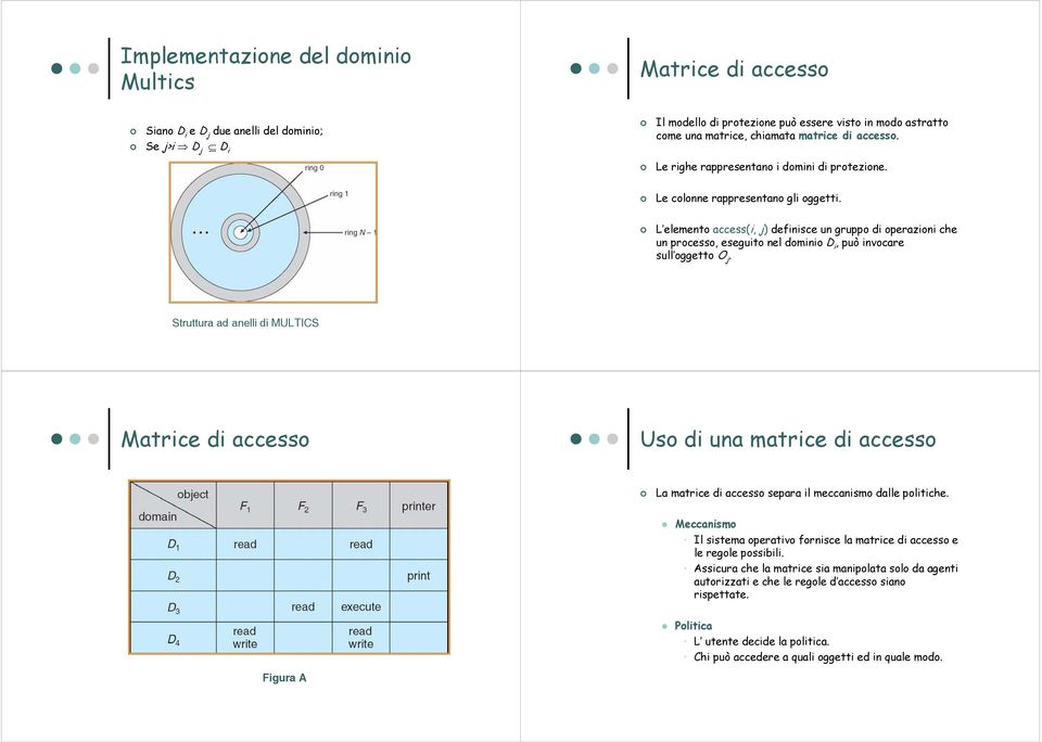 L elemento access(i, j) definisce un gruppo di operazioni che un processo, eseguito nel dominio D i, può invocare sull oggetto O j.