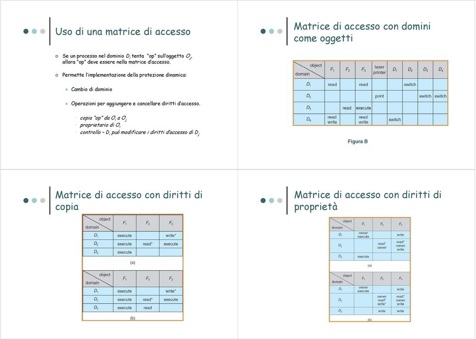 Permette l implementazione della protezione dinamica: Cambio di dominio Operazioni per aggiungere e cancellare diritti d