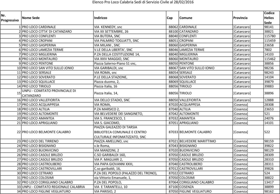 MILANI, SNC 88060 GASPERINA [Catanzaro] 23658 6 PRO LOCO LAMEZIA TERME V.LE DELLA LIBERTA', SNC 88046 LAMEZIA TERME [Catanzaro] 7802 7 PRO LOCO MIGLIERINA P.