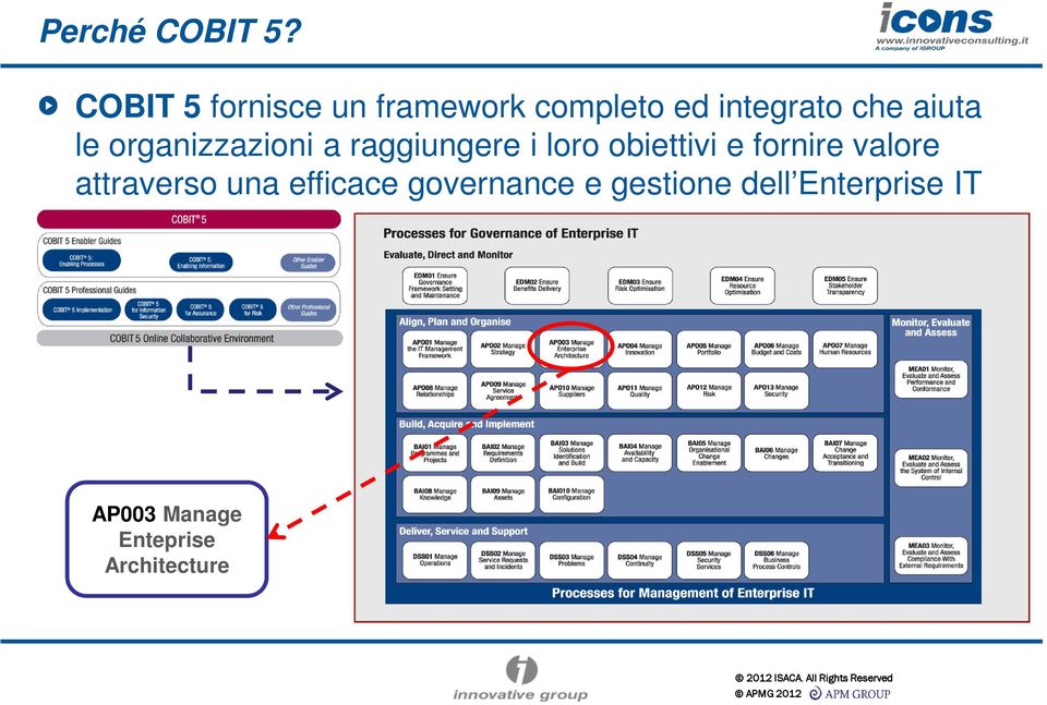 organizzazioni a raggiungere i loro obiettivi e fornire valore