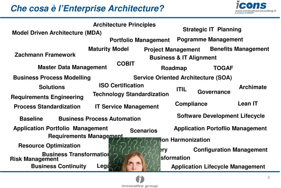 Business & IT Alignment Master Data Management COBIT Roadmap TOGAF Business Process Modelling Service Oriented Architecture (SOA) Solutions ISO Certification ITIL Archimate Technology Standardization