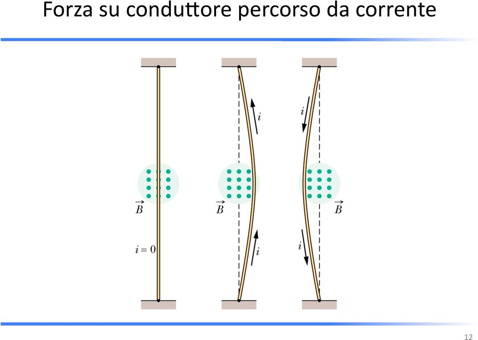 percorso