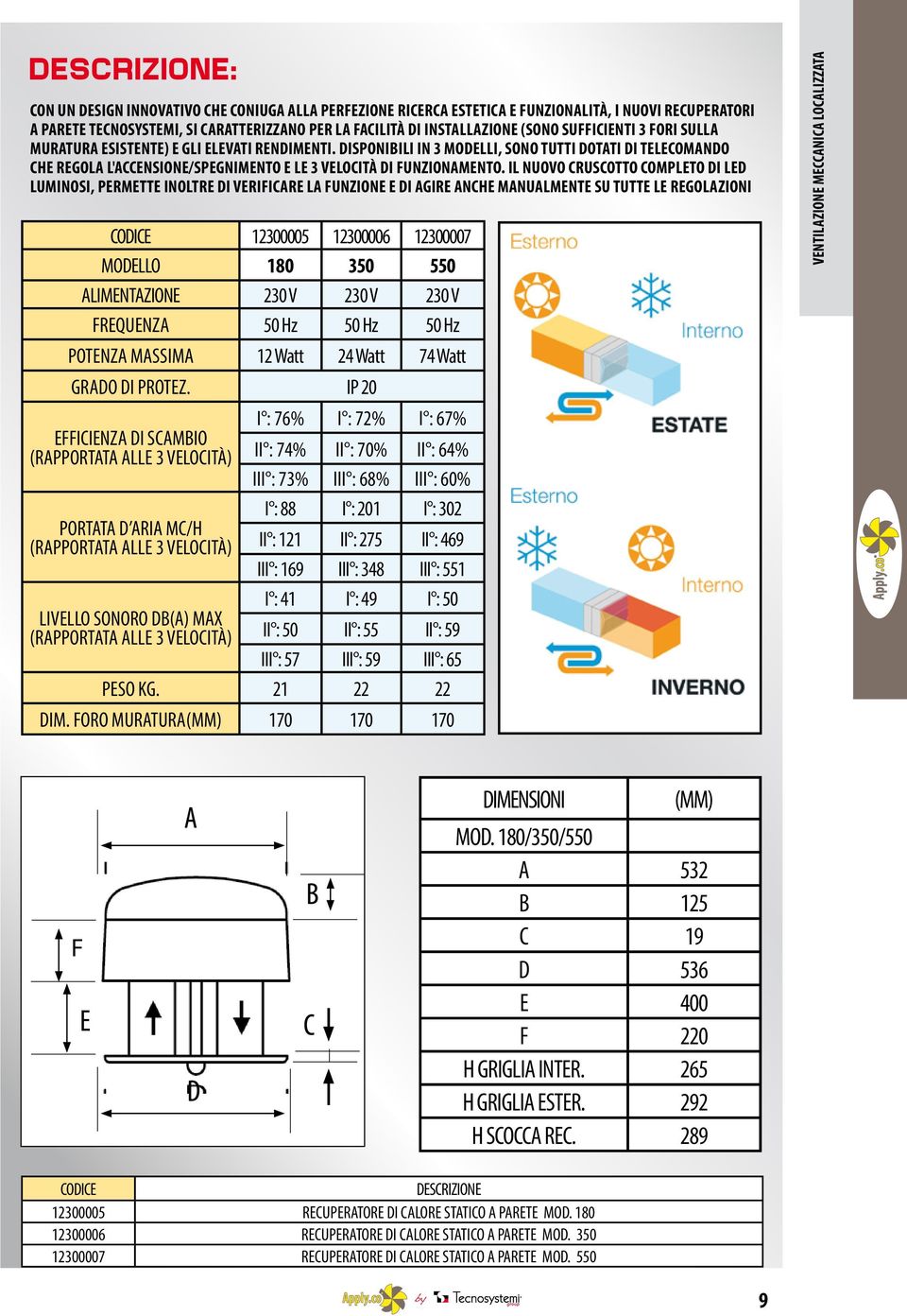 IL NUOVO CRUSCOTTO COMPLETO DI LED LUMINOSI, PERMETTE INOLTRE DI VERIFICARE LA FUNZIONE E DI AGIRE ANCHE MANUALMENTE SU TUTTE LE REGOLAZIONI 12300005 12300006 12300007 MODELLO 180 350 550